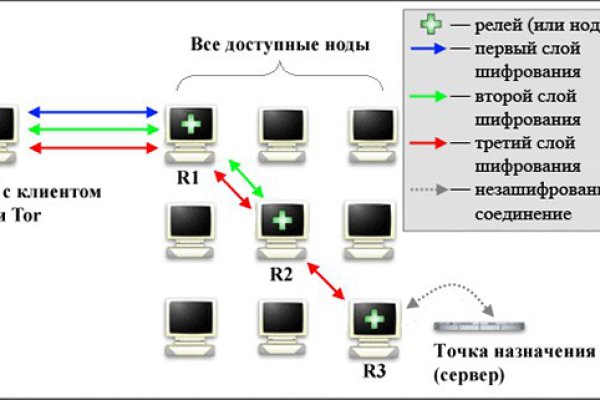 Кракен без тора